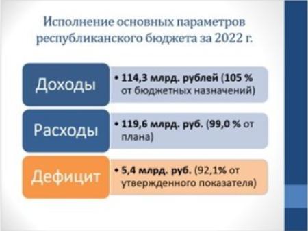 Счетная палата Республики Бурятия приняла участие в публичных слушаниях  по отчету об исполнении республиканского бюджета за 2022 год